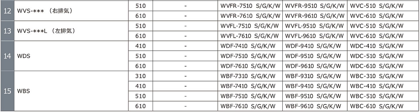 前幕板W900×D80×H300ｍｍ（本州配送無料）渡辺製作所WPMF-93 : wpmf-93