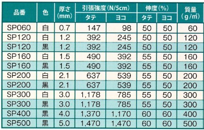 透水SPマット厚み4.0mm×幅1ｍ×50ｍ巻 黒色【SP400】 法人様限定｜ensin｜05