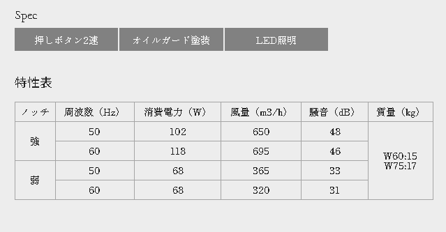 深型レンジフードW750×D595×H600【前幕板H200同梱】シロッコファンWES