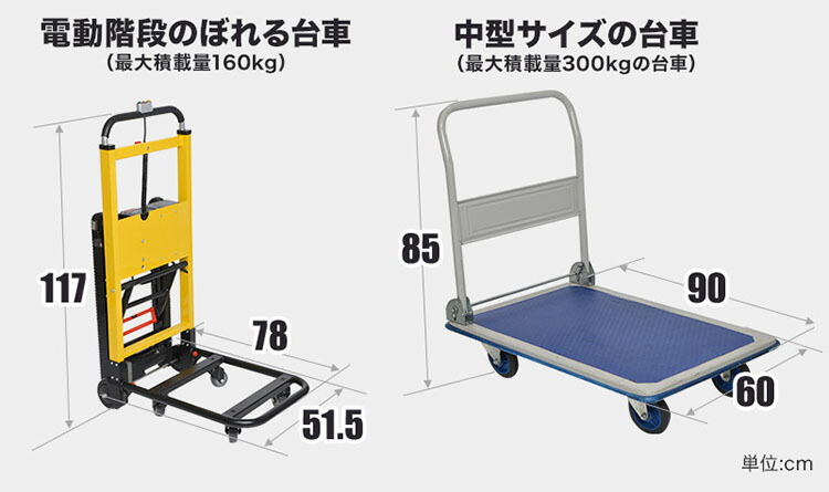 電動台車 階段 昇降 電動階段のぼれる台車 昇降台車 Electrl3 全国 メーカー直送品 リフト 荷物 運搬 階段 昇り降り 倉庫 コンパクト コードレス T241 エランドショップ 通販 Yahoo ショッピング 電動台車 階段 昇降 電動階段のぼれる台車 昇降台車 Electrl3 全国 メーカー直送品 リフト 荷物 運搬 階段 昇り降り 倉庫 コンパクト コードレス T241 エランドショップ 通販 Yahoo ショッピング