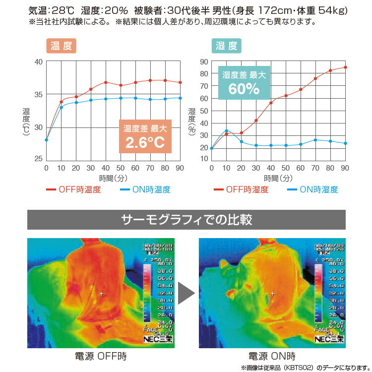 空調ベッド 風眠 専用シーツ付き 快眠 KBTS03 夏 夜 安眠 暑さ対策 冷