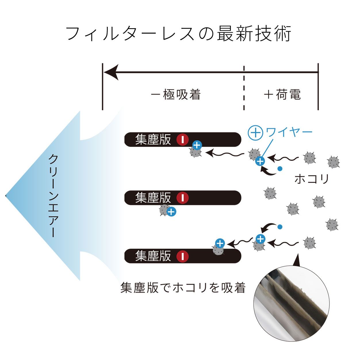 Ionic Breeze 【日本輸入総代理店】 空気清浄機 ウイルス除去 Ionic Breeze 【日本輸入総代理店】 空気清浄機 ウイルス除去