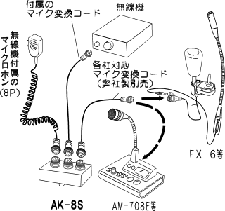 AK-8S(AK8S) マイク切換器 アドニス ADDNIS - アマチュア無線