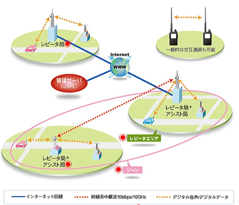 D Star Eパートナーズ 通販 Yahoo ショッピング