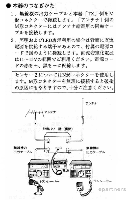 SX-1100(SX1100) 第一電波工業 1.8〜1300MHz :SX-1100:e-connection - 通販 -  Yahoo!ショッピング - 楽器、手芸、コレクション（$this->request->domain）