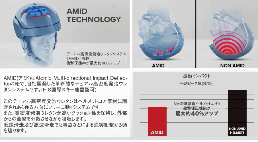 ATOMIC（アトミック） 在庫処分 ATOMIC＜2020-2021＞FIS対応ヘルメット