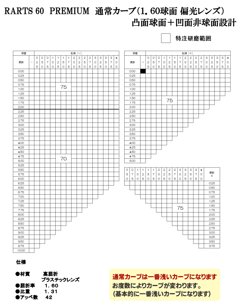 【度付き】偏光レンズ RARTS 1.60内面非球面 伊藤光学 アーツ プレミアム　プラスチック 2枚1組 日本製＜全12色＞◆フレーム持ち込みレンズ交換用◆｜episodeshop｜02