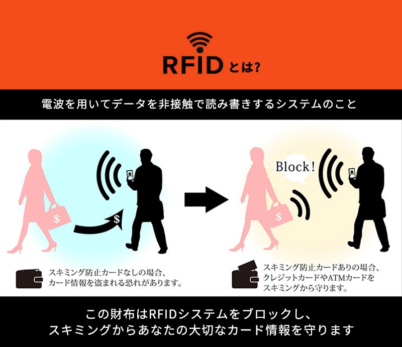 【送料無料】海外旅行用品 防犯 スキミング防止カードケース RFID ミニ財布 クレジットカード情報スリから保護する ※※定形外郵便での発送※※