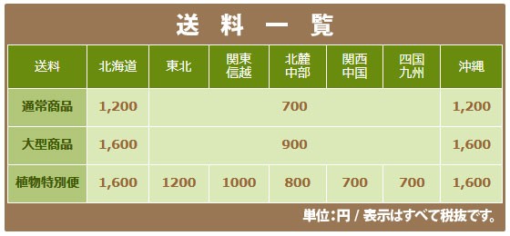 配送料