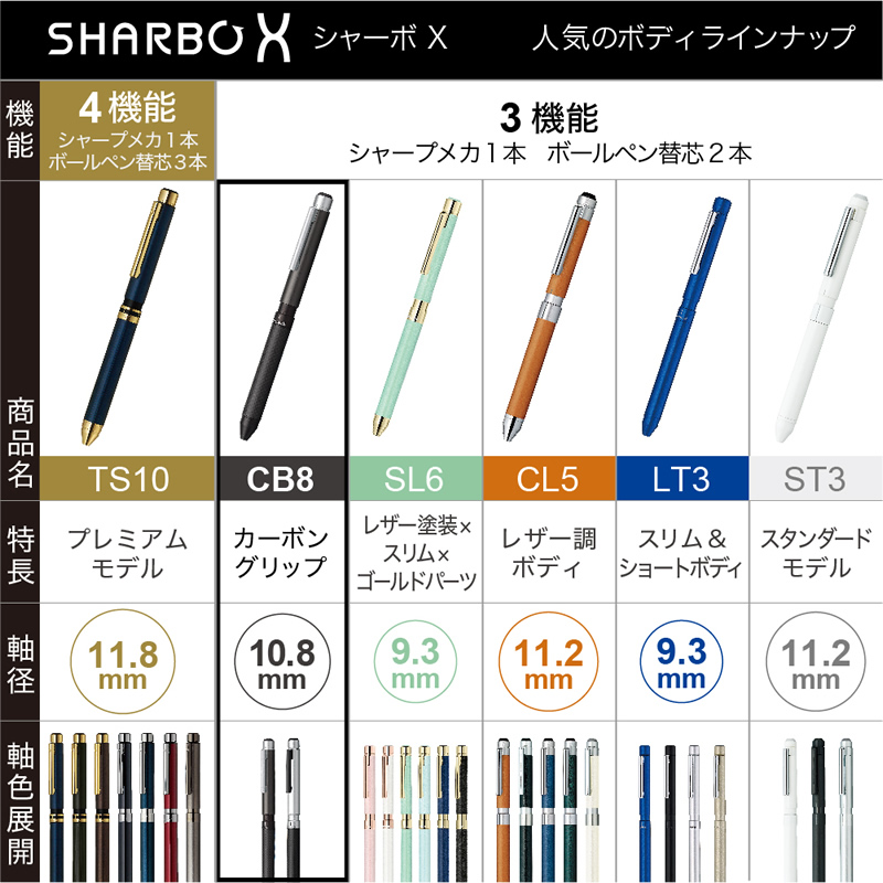 芯セット】 ゼブラ シャーボX CB8シリーズ SB23 : ナガサワ文具