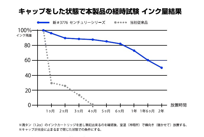 プラチナ万年筆 ＃3776センチュリー NICE 「ニース」 リラ 太字/中字