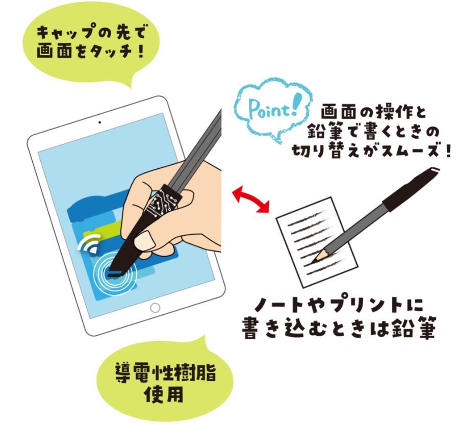 くもん KUMON クツワ ミラガク タブレット学習 こどもえんぴつ 2B 鉛筆削り セット 赤 青 入学 卒園 もちかたサポーター 送料無料｜erikaland-store｜04