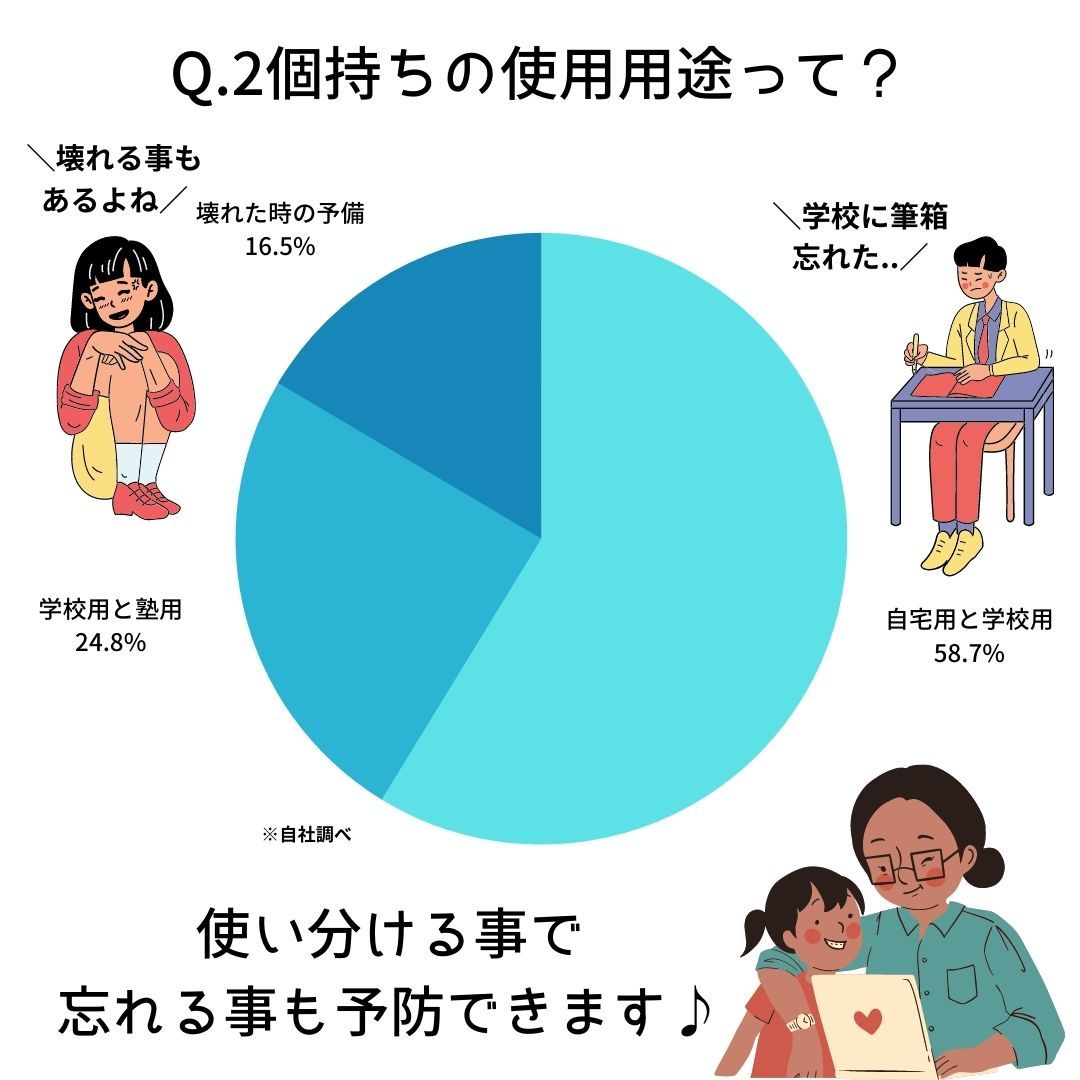 筆箱 2個セット ヨコピタ 子供用 小学生適応 鉛筆削り付き シンプル＆かわいい 文房具 ピンク 紫 水色 入学祝い 新1年生 2024 サンスター 送料無料｜erikaland-store｜13