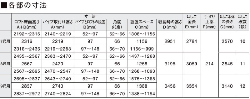 25108円 【オープニング ロフトはしご 7尺タイプ LIXIL リクシル