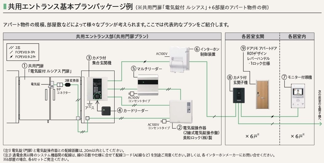 YKK AP YKK アパートドア かんたんドアリモ 非防火D4仕様 R06型 寸法