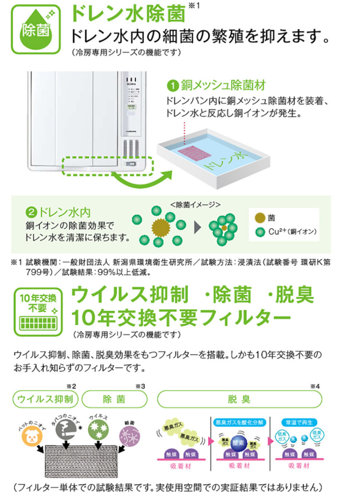 CORONA（コロナ） CW-FA1826R(W) 冷房専用ウインドエアコン FAシリーズ