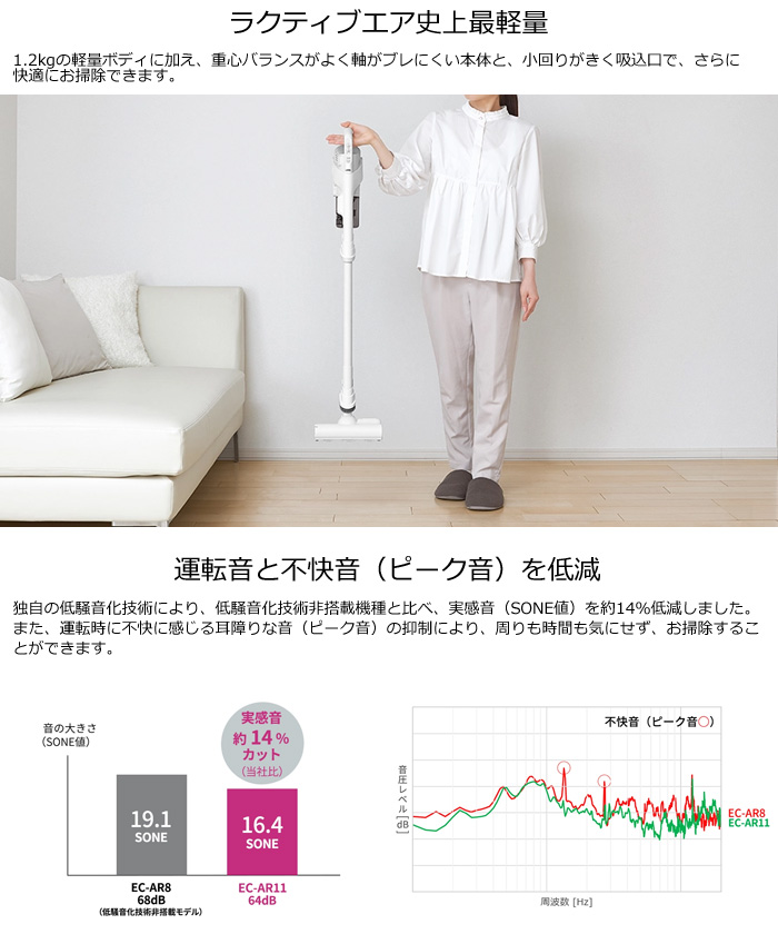 SHARP（シャープ） EC-AR11-W スティッククリーナー 1.2kgの軽量設計