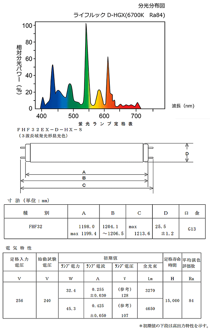 ライフルックHGX ホタルクス FHF32EX-D-HX-S 3波長形昼光色(クール色