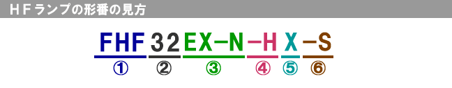 Nec Fhf32ex N Hx S ひときわ明るい ライフルック N Hgx ３波長形昼白色 色温度5 000k 定格寿命15 000時間 グリーン購入法適合品 送料区分e Js25 Buyee Buyee Japanese Proxy Service Buy From Japan Bot Online