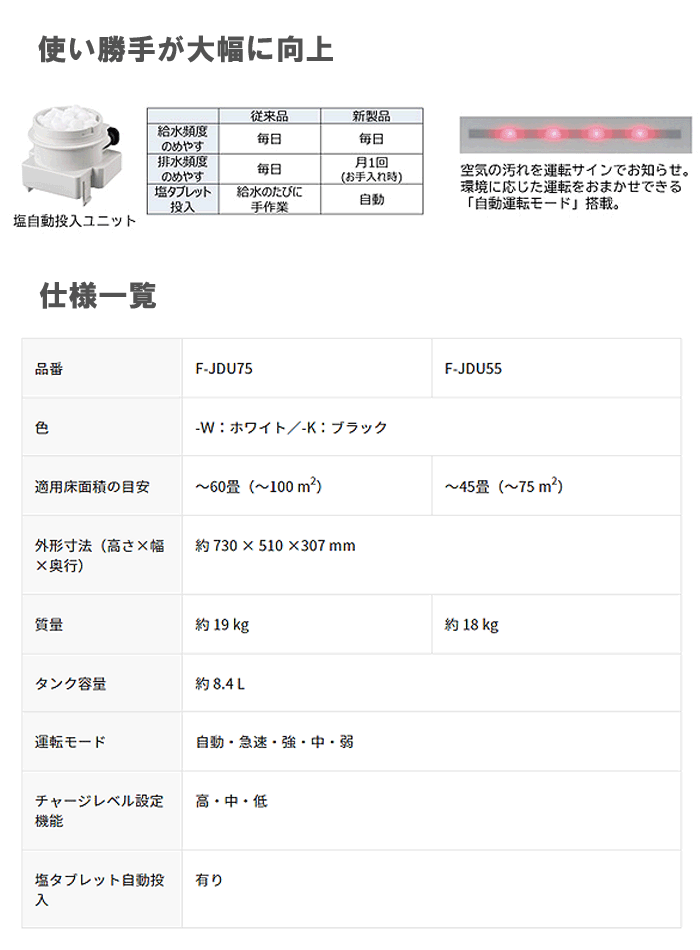 パナソニック F-JDU55-W 業務用次亜塩素酸 空間除菌脱臭機「ジアイーノ