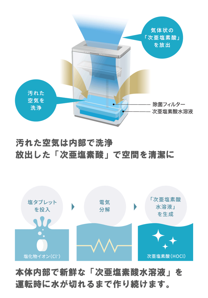 52%OFF!】 Panasonic F-JDU75-K 次亜塩素酸 空間除菌脱臭機 〜100m2