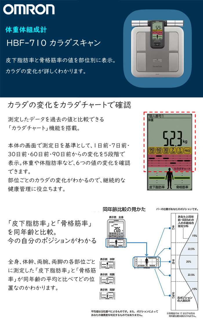 オムロン HBF-710-J 体組成計 HBF710J 「送料無料」 : hbf710j : イー