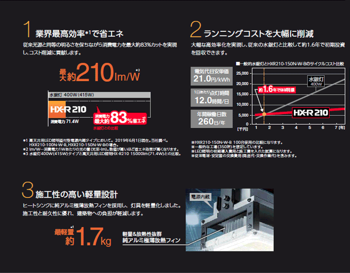 アイリスオーヤマ HXR210-100N-W-B 高天井用LED照明 10,000lmクラス