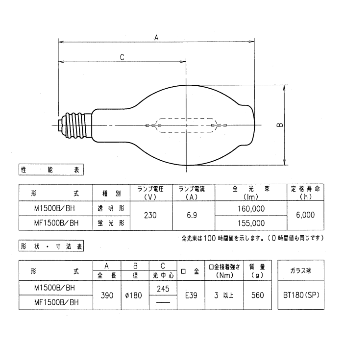 送料無料」岩崎 M1500B/BH メタルハライドランプ 1500W 蛍光形 水平