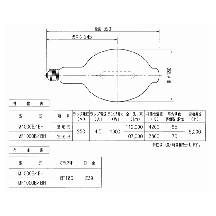 ☆「送料無料」岩崎 MF1000B/BH メタルハライドランプ 1000W 蛍光形