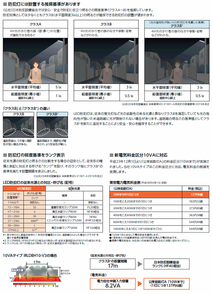 ECOHILUX LED防犯灯 IRLDBH20A-V3 【公式通販】