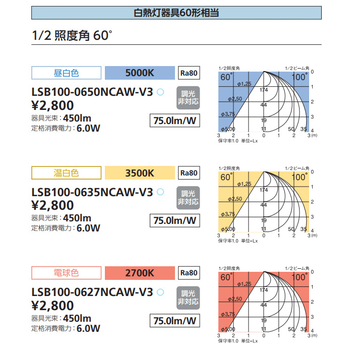 IRIS OHYAMA（アイリスオーヤマ） LSB100-0627NCAW-V3 LEDダウンライト