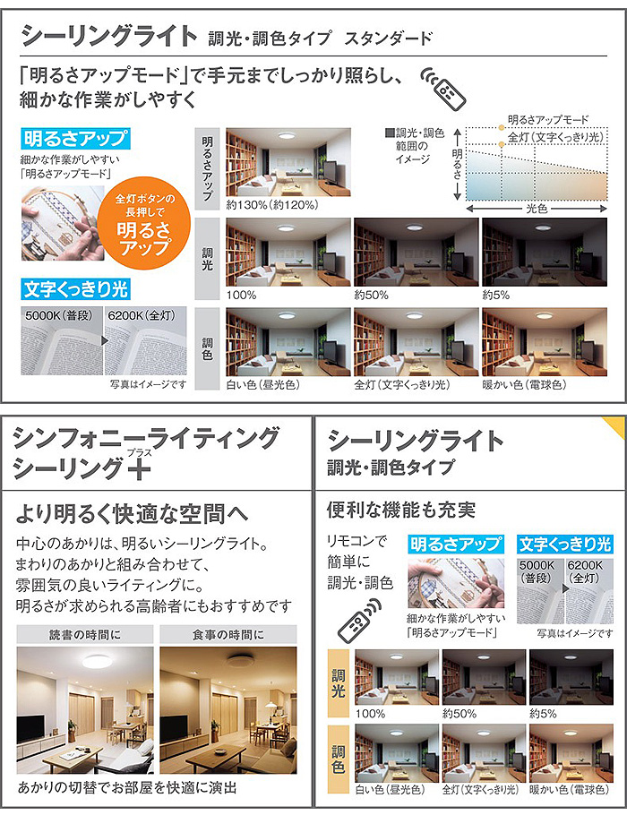 Panasonic（パナソニック） LED シーリングライト 6畳 LSEB8043Z