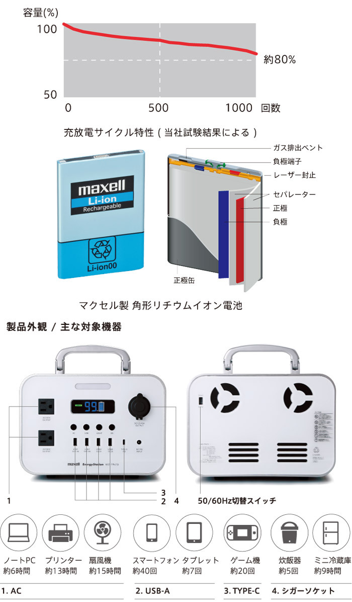 マクセル MES-TR470 ポータブル電源エナジーステーション MESTR470 「送料無料」