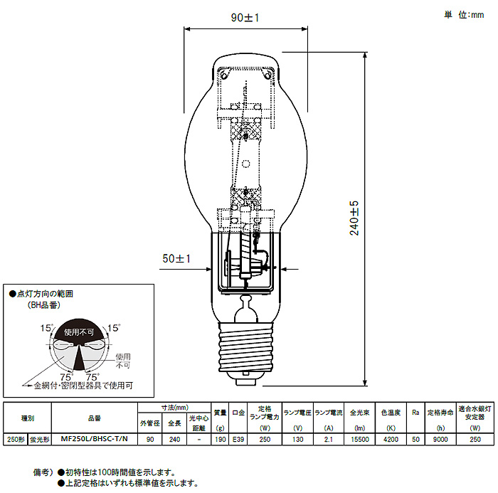 Panasonic（パナソニック） 生産終了 数量限定品/ MF250L/BHSC-T/N
