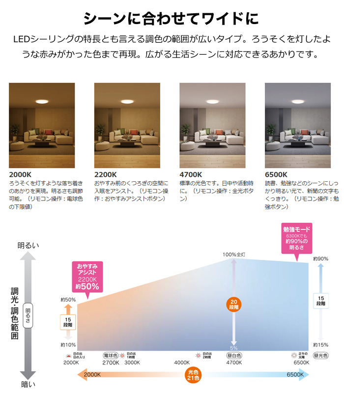 TOSHIBA（東芝） NLEH14048E-LC LED シーリングライト 14畳 枠付き 調