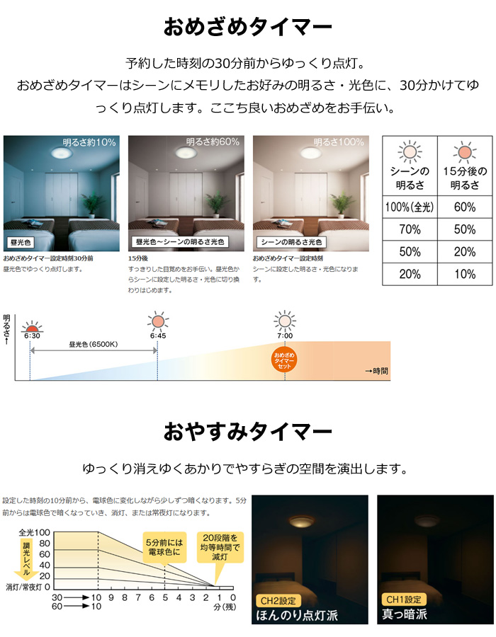 TOSHIBA（東芝） NLEH14048E-LC LED シーリングライト 14畳 枠付き 調