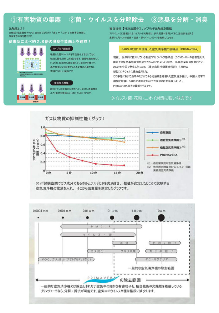 PRIMAVERA OP-Z751A サークルPRO 酸化チタン光触媒搭載空気清浄 PRIMAVERA OP-Z751A サークルPRO 酸化チタン光触媒搭載空気清浄