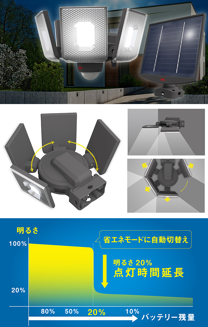RITEX ムサシ musashi S-400L LEDセンサーライト 7.5Wx4灯 スライド型