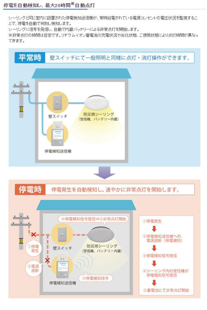 送料無料」ホタルクス NEC SLDC08Q003 防災用LEDシーリング HotaluX