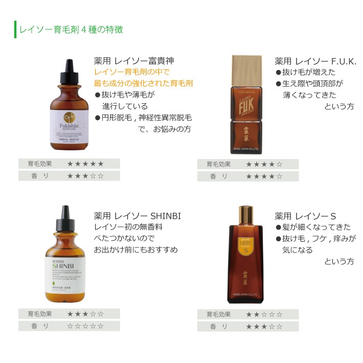 あすつく 2本セット薬用 レイソー 富貴神 120ml 育毛剤 医薬部外品 送料無料 ギフト プレゼント