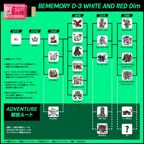 バイタルブレス BEMEMORY デジモンアドベンチャー02 D-3 WHITE AND