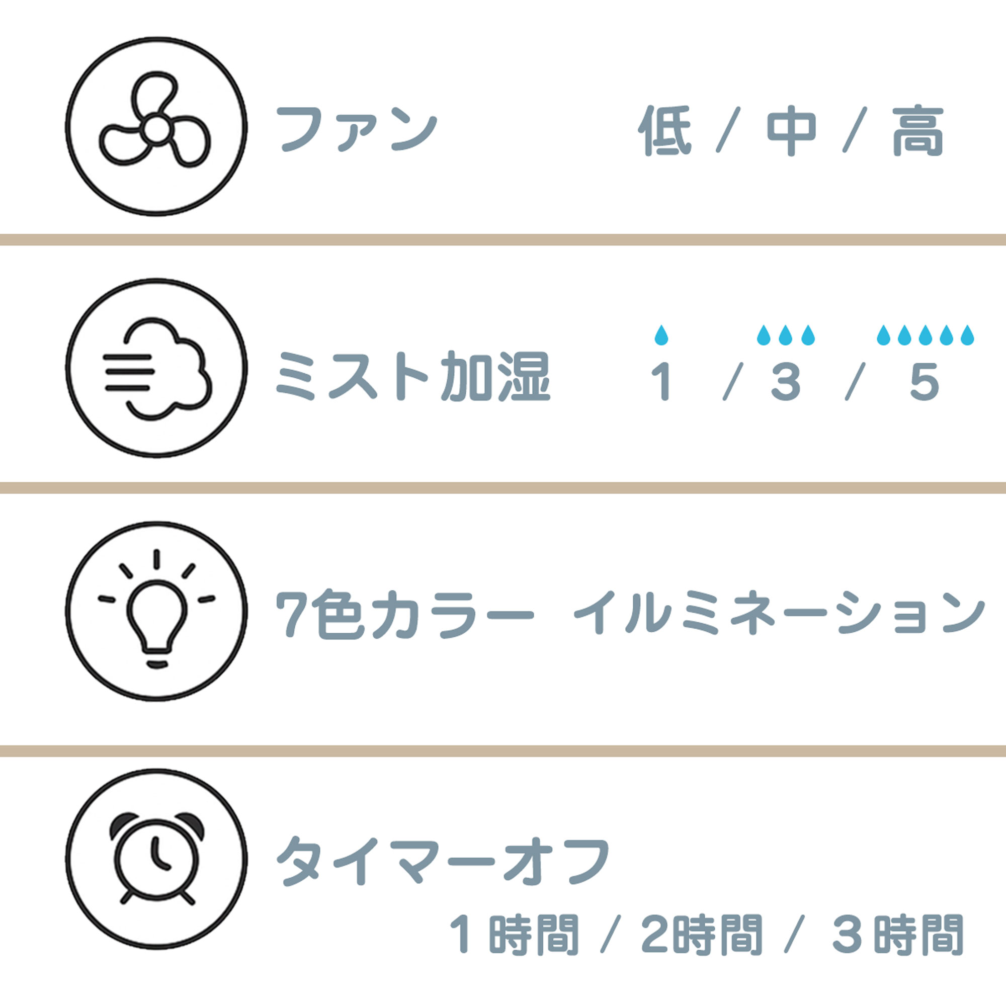 ミスト 卓上 扇風機 冷風機 持ち運び便利 TypeC 充電供給 アロマオイル 対応 加湿器 7色に光る社内 車内 寝室 デスク オフィス アウトドア |  | 02