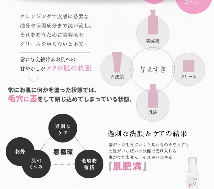 美容断食Koo(クウ) ミラクルクレンジング フルボトル (100ml