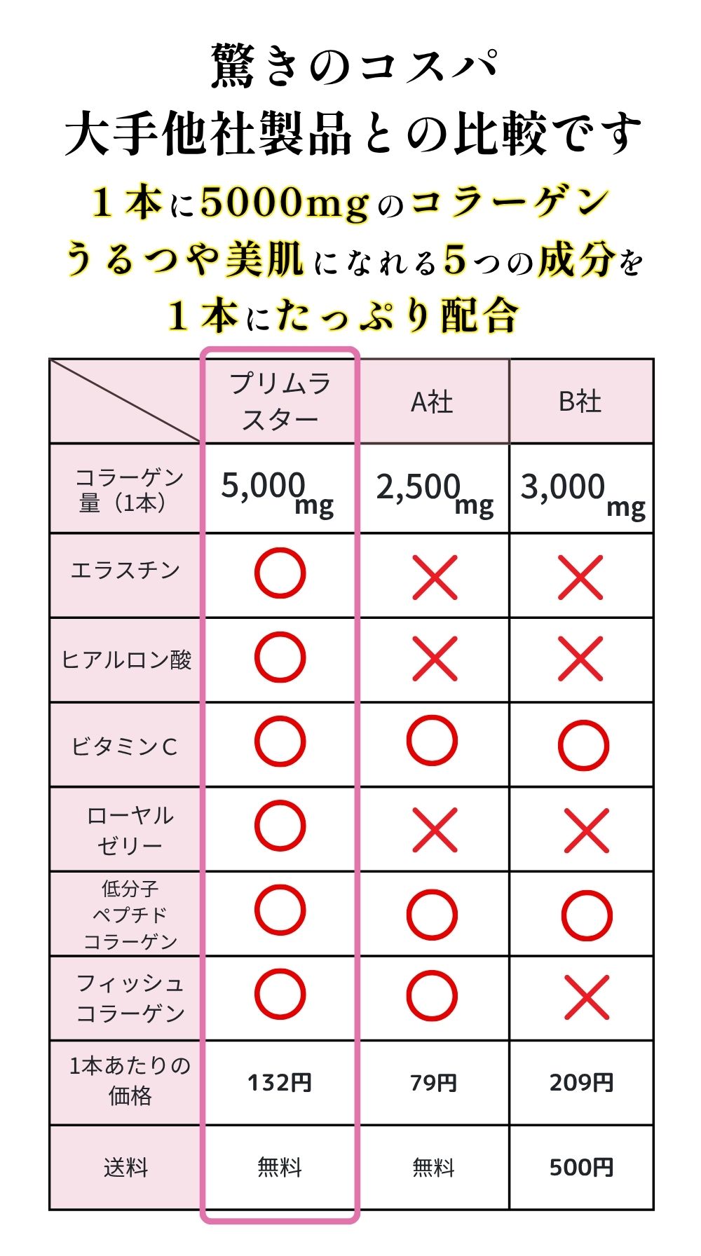 アンケート・お客様の声：美味しくて続けやすい、など実感の声が多数。