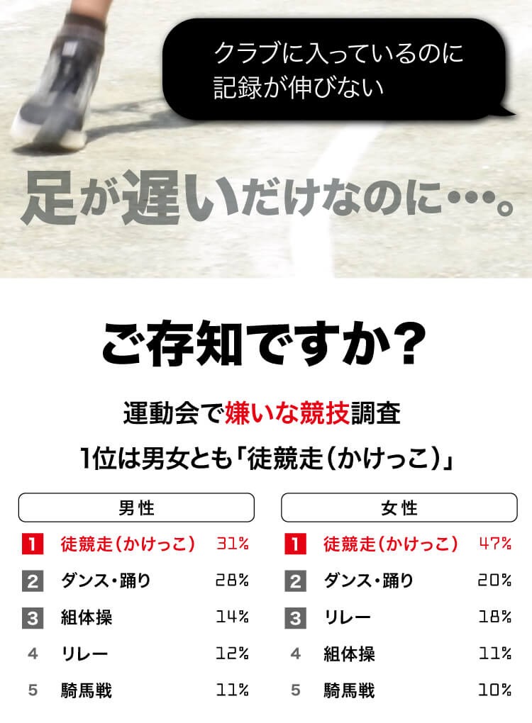 早く走れる 新ランニングギア 杉本スタイル Spad Fast 徒競走 運動会 体育祭 短距離走 公式 送料無料 メール便 05h2 イースマイルyahoo 店 通販 Yahoo ショッピング