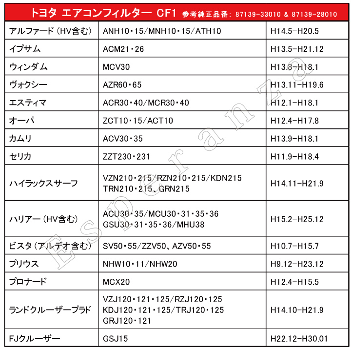 高密5層【 120系 ランドクルーザープラド エアコンフィルター 活性炭入】H14.10-H21.9 トヨタ クリーンエアフィルター 花粉 黄砂 消臭  87139- 33010 28010 : cf1-11 : Esperanza - 通販 - Yahoo!ショッピング