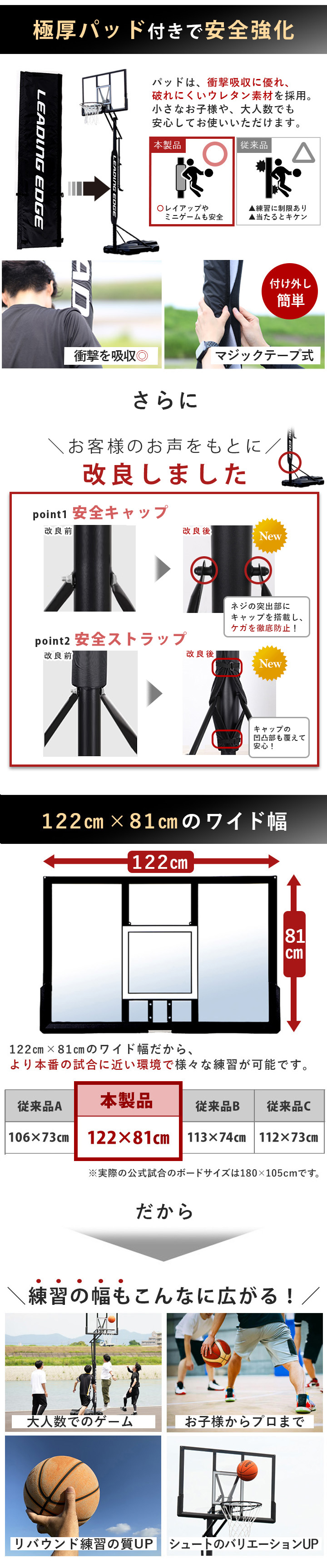 バスケットゴール ポイント