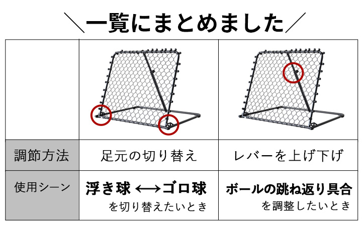 リバウンダー 説明