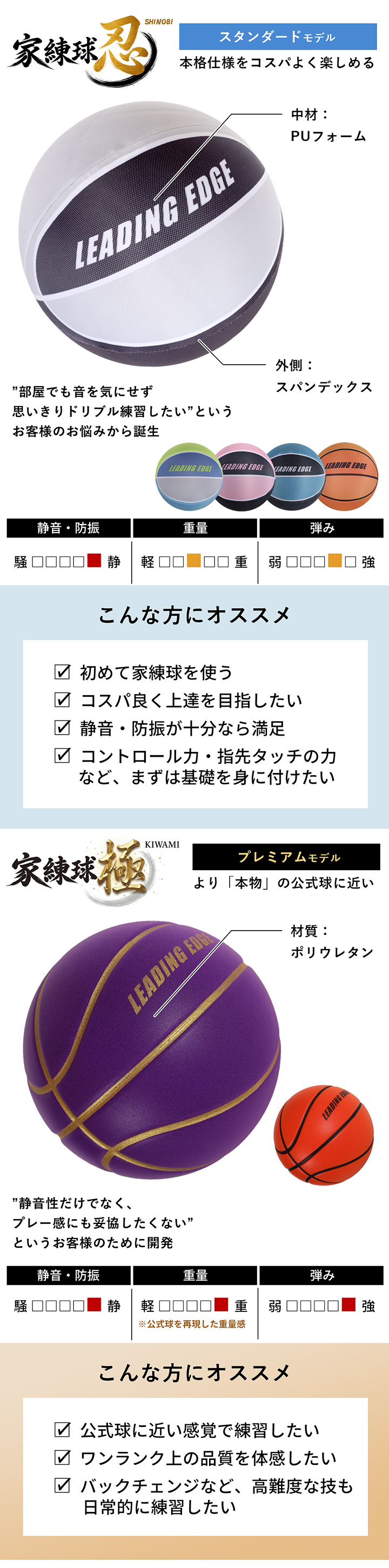 サイレントボール 静音ボール バスケットボール