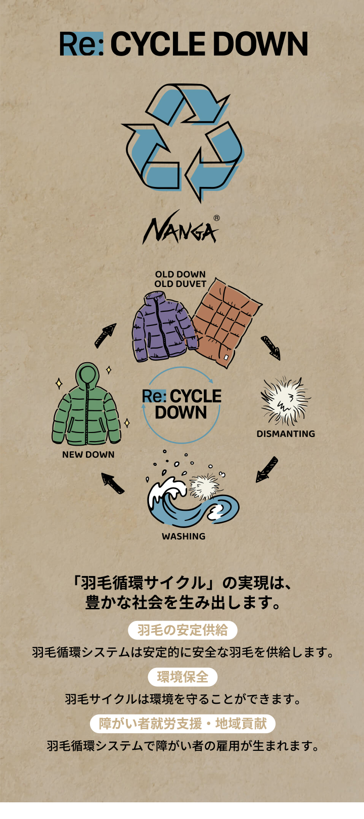 NANGA NANGA×QC 別注カラー ダウンバッグ350STD ナンガ 日本製